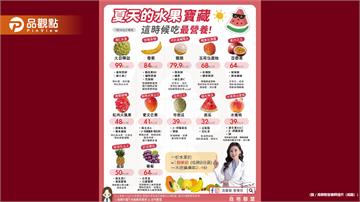 營養師整理「夏天水果寶藏」你最愛哪一款?