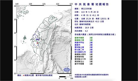 快新聞／04:35台南規模4.2「極淺層地震」　網嚇壞：被震醒！