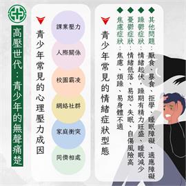 孩子"無聲的求救" 亞東醫院籲重視青少年心理!