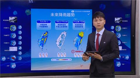 未來一週天氣變化大　今年首颱「蝴蝶」最快生成時間曝