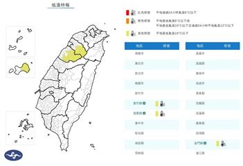 今夜極凍探十度！三縣市低溫特報警戒　周六冷團再強襲
