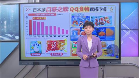 日本掀QQ熱潮！ 從甜點到麵食都要Q 連美國人也愛上