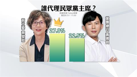 代理主席？民調支持度高過黃國昌　蔡壁如：沒意願也沒資格