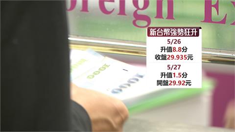 又狂升！新台幣成「最強亞幣」　網熱議：下一站是不是28了？
