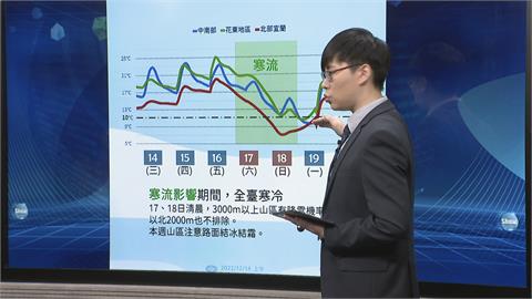 到底幾度才算寒流？　冷氣團新制意外掀起氣象戰