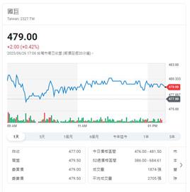 國巨獲台灣經濟部投資審議司核准，並宣布延長對芝浦電子之公開收購期間