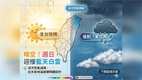 雷達回波「大清空」把握黃金期！專家：下波春雨「這天」到＋低溫恐跌破20