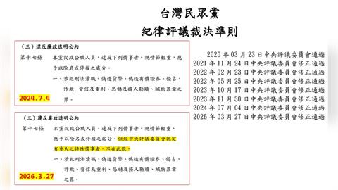 民眾黨增設免責條款　四叉貓曝光中評委名單：不意外