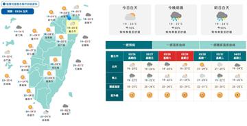 今晚變天雷雨襲！下周鋒面更強更猛　全台防雷擊強風
