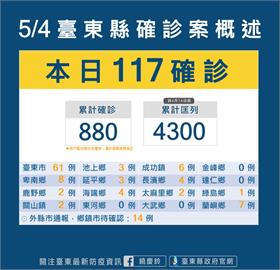 快新聞／台東老人養護機構群聚63染疫　10位住民發燒、血氧偏低