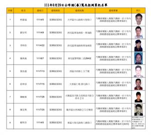 台中公佈12名酒駕、拒測累犯！　2人10年內被逮3次