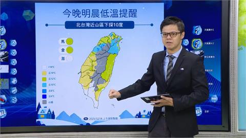冷到發抖！冷氣團來襲「這兩天」有感　另一波東北季風報到時間曝
