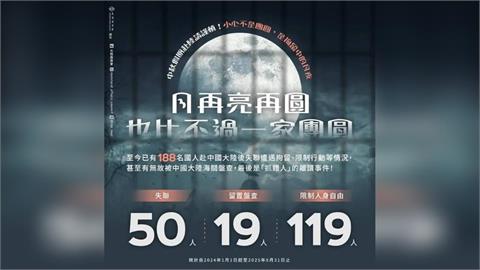 快新聞／還敢去？陸委會曝：近2年188台人赴中被找麻煩　中國海關還「抓錯人」
