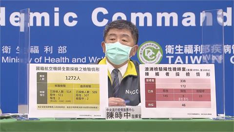快新聞／一週爆9機師確診華航停飛有標準？　陳時中：應不會有大規模傳播鏈