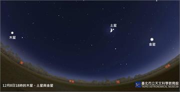 木星衝、土星合月、金星近最大亮度　12/8太陽系三大巨星閃耀