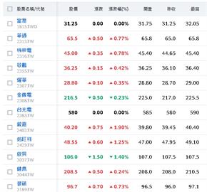 PCB高股息前三名揭曉！「它」登殖利率王寶座