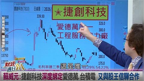 財經週日趴(影)／蘇威元：一檔愛德萬.台積電深度綁定廠商 又與股王信驊合作