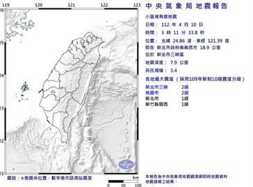 地牛翻身！全台一夜連4震最大規模4.8 「半個台灣有感」