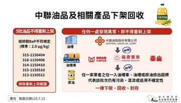 最快下周重新上架！不管中聯了  食藥署拍板僅驗「三家油」373產品