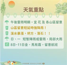 快新聞／端午連假溼答答！　雨區曝光「注意午後雷陣雨」