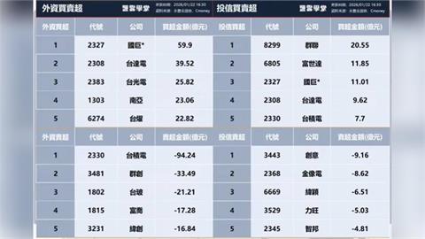 AI電源 ＋ BBU 點火！ 台達電 創新高！資金正悄悄移動？