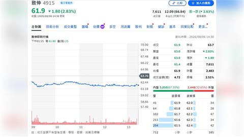 人民幣升值成逆風！致伸Q2毛利率下滑 法人下修今明年獲利