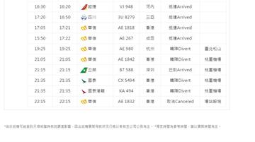 華信班機衝出跑道 機上74人員均安