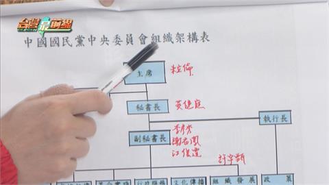 最前線(影)／盧縣一說溜嘴「有幹部聯繫」？組織圖曝！徐孟正以上是這六人？