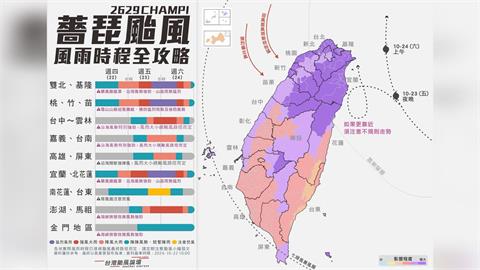 「薔琵」逼近北台灣！最新路徑曝光　豪雨一路下到「這天」才停
