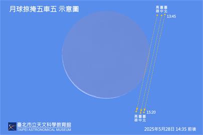 快新聞／天文迷注意！罕見天象明日登場　「這縣市」以南可見