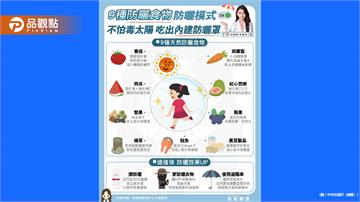 吃對食物真的很重要！一起「防曬模式！」吃出天然防曬力