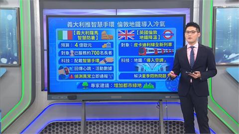 熱浪襲歐洲！ 多國6月高溫創紀錄 民眾生活受影響