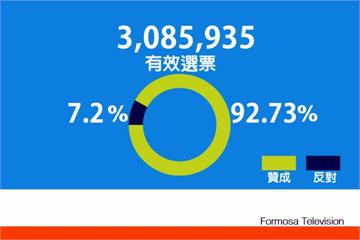 庫德公投通過獨立 伊拉克總理7pupu