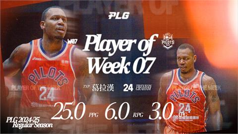 PLG(影)／第7週最佳球員出爐！葛拉漢全方位助領航猿轟單場新高獲殊榮