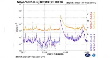 地磁劇烈擾動！氣象署警示：36小時內通訊與供電恐異常