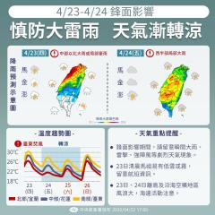 紅到發紫！全台濕涼大變天…鋒面雨帶「橫掃2天」防紅爆大雷雨強風