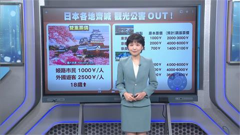 日本多地景點祭「雙重票價制度」 外國客票價最高差3倍