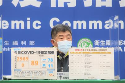 快新聞／專家預估5月疫情達高峰　陳時中：各國約1至2個月「台灣也差不多」
