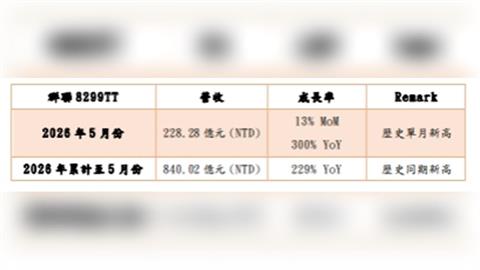 5月營收暴增3倍刷爆歷史！群聯潘健成：AI進入推論時代 NAND供需緊沒打算降溫