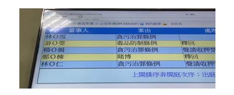 快新聞／四連霸綠議員林銘仁疑「涉詐助理費」數百萬　今遭聲押禁見