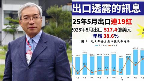 5月出口「創500億美元」破紀錄！謝金河揭「數字背後的真相」曝台灣經濟