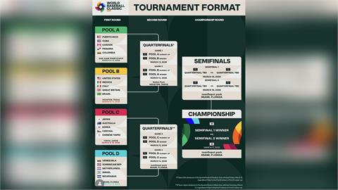 經典賽/搶不到票怎麼辦啊啊啊!日本隊主場票「先排先買」開賣30分鐘湧入47萬人