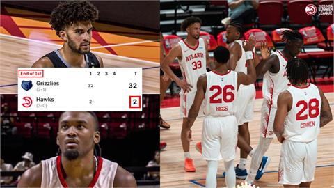 NBA(影)／這啥比數「單節32：2」？灰熊夏季聯賽一節玩爆老鷹　網：系隊膩？