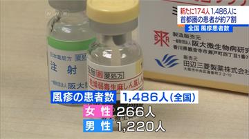 麻疹疫情延燒東京 日全國近1500人中鏢