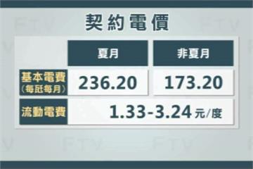 契約用電申辦5分鐘 實際申請...審查嚴！