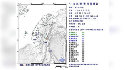 快新聞／凌晨晃一下！00:58台東規模4.7極淺層地震　最大震度4級