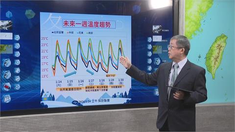 快新聞／把握明天回暖！下周天氣「反覆冷暖乾濕」　鋒面報到低溫下探12度