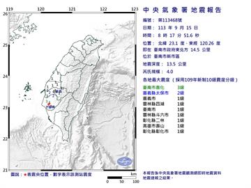 快新聞／南台灣地牛翻身！08:17台南新市規模4.0地震　6縣市有感