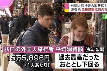 旅日更好買！ 不限品項滿5千日圓可免稅