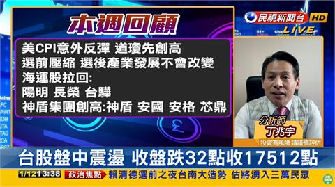 台股看民視／總統大選明登場！專家點名「1類股不受影響」下週觀察3重點